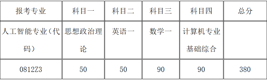 baef59c70ba44506a9b1ea7dcc4f5f6e.png 表-研究生.png
